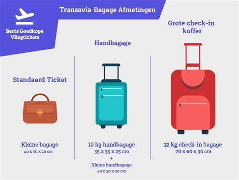 handbagage afmetingen luchtvaartmaatschappij.